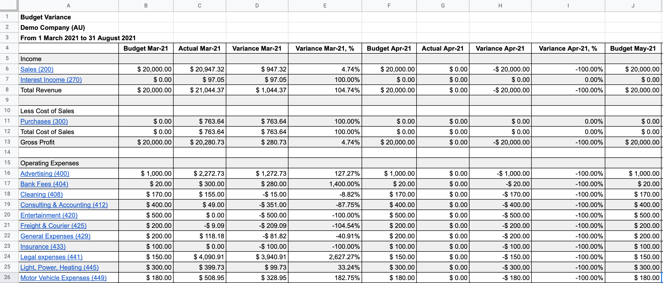 Xero Budget Variance Report G Accon