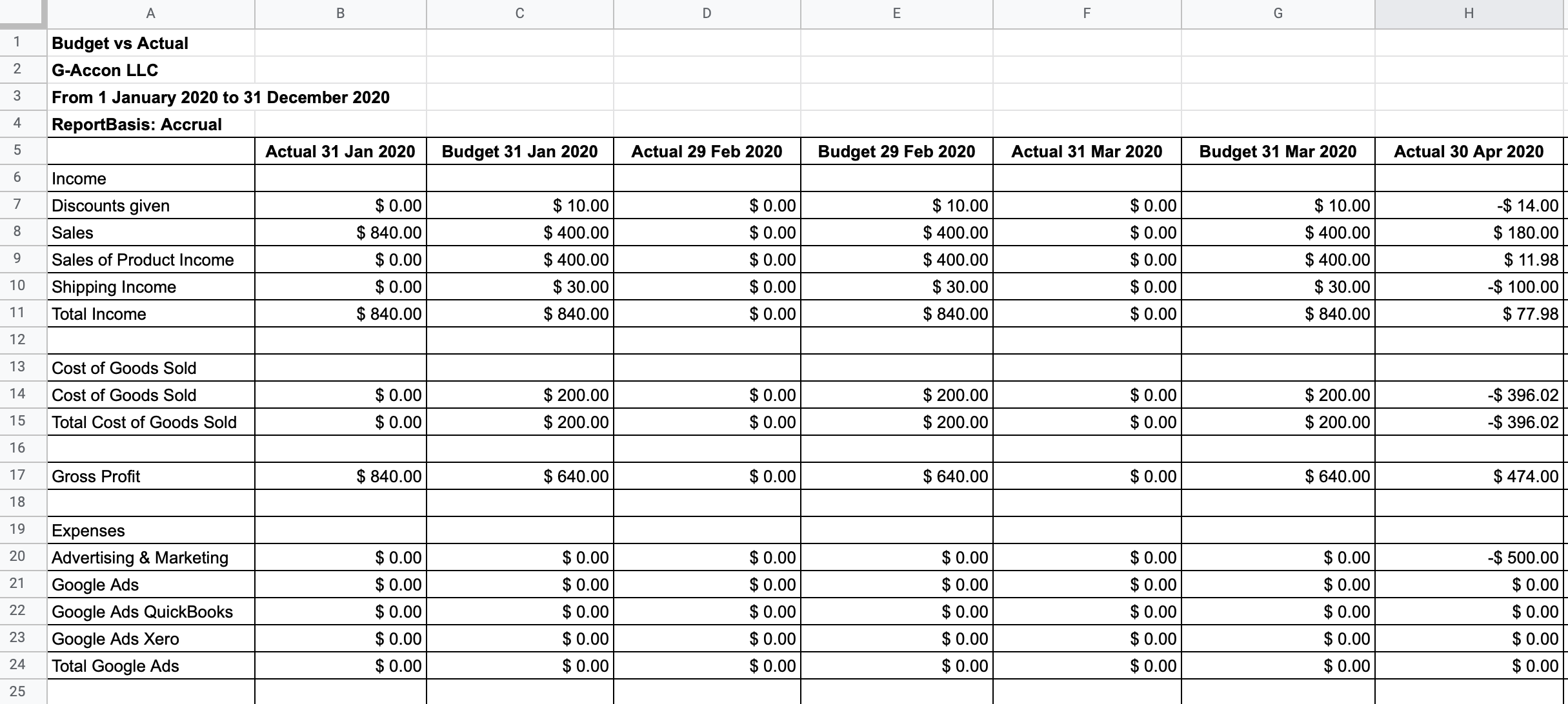 Actual vs Budget QuickBooks Online Reports in Google Sheets