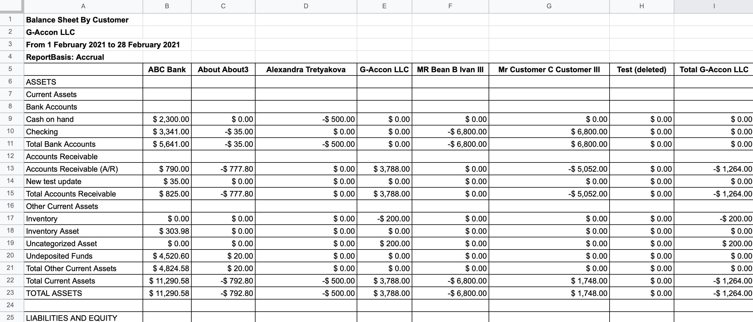 How To Create A Balance Sheet In Excel 9211