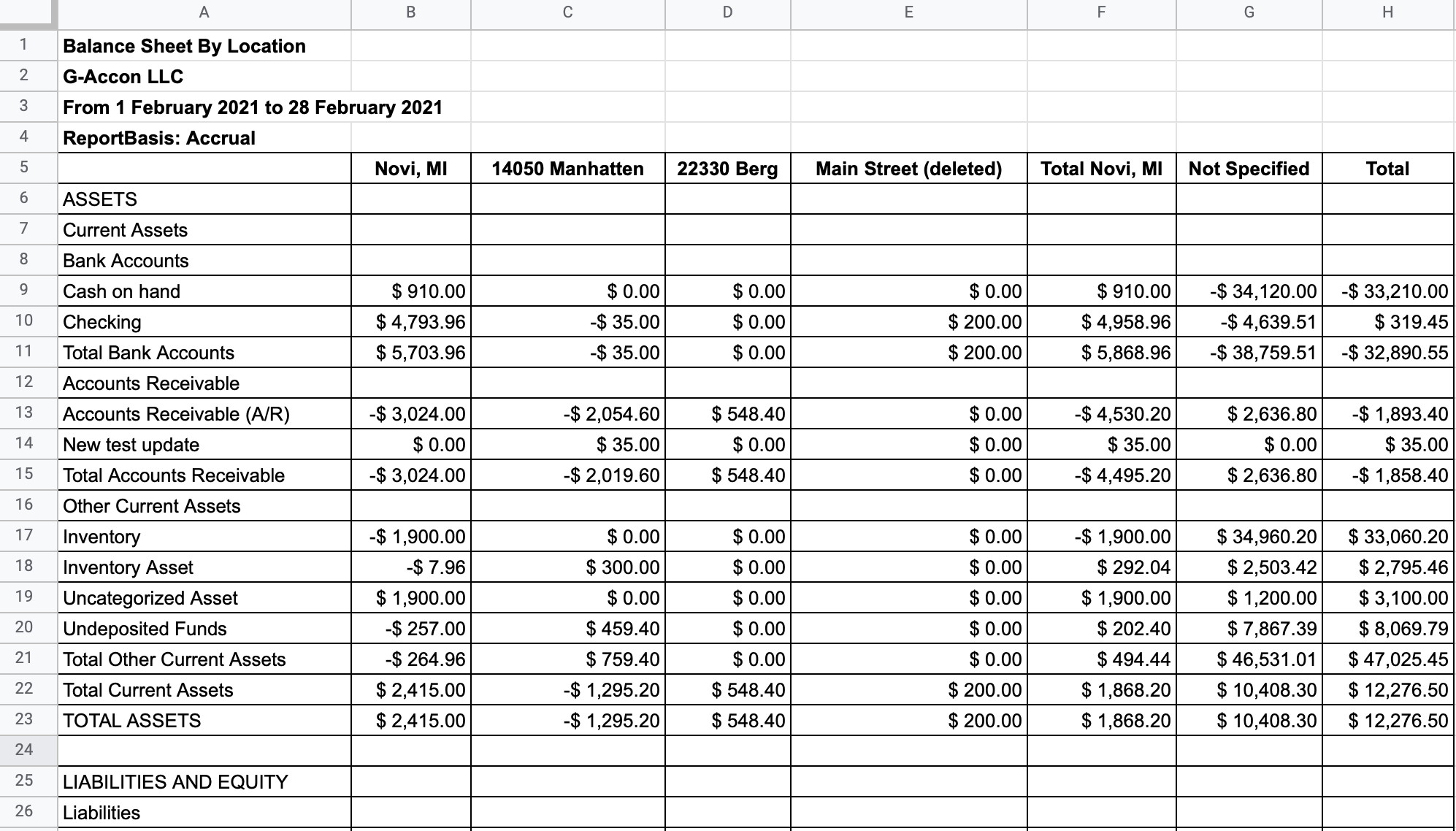 Net Income On Balance Sheet In Quickbooks