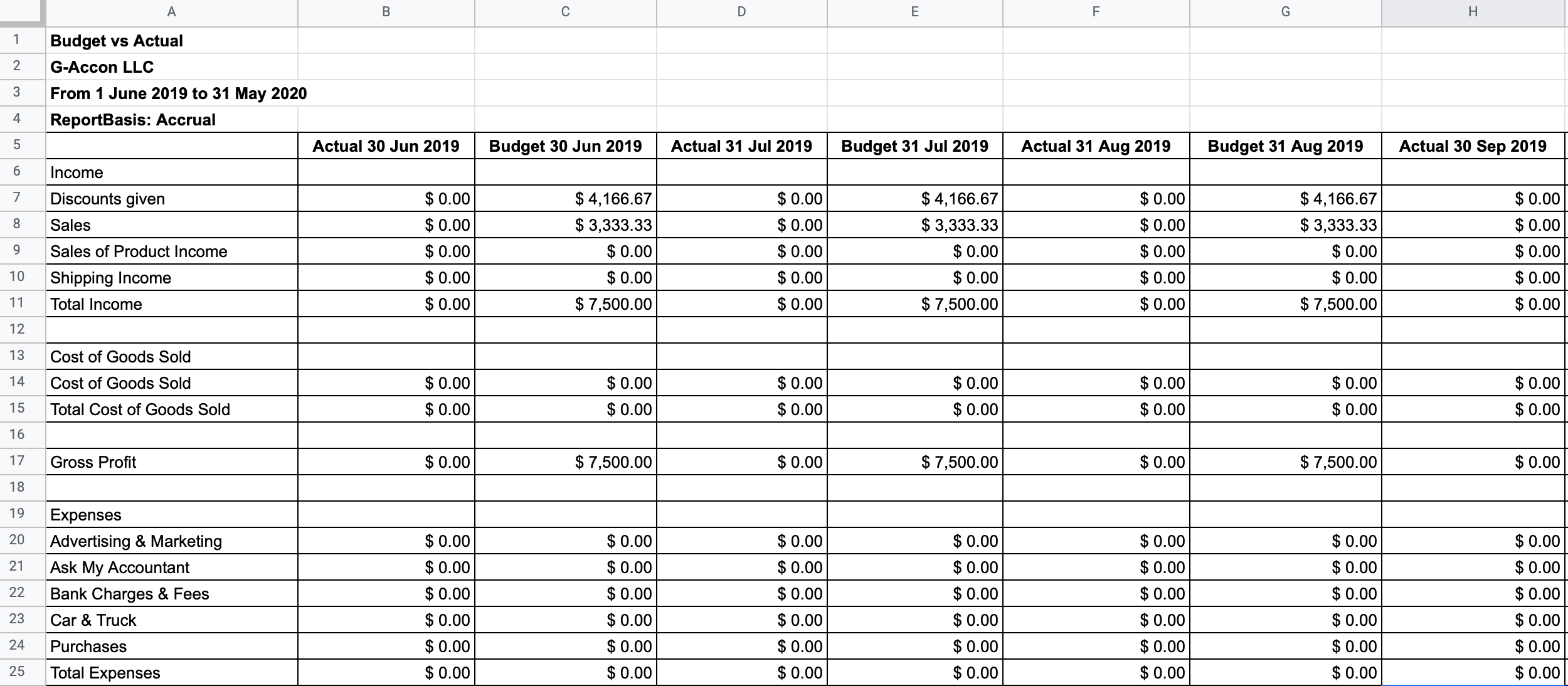 Export Budget Vs Actual Report From QuickBooks Online